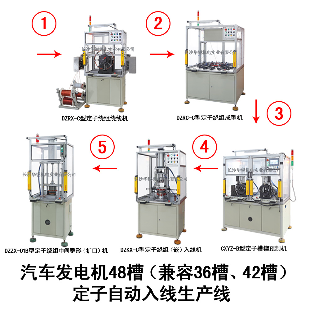 汽車(chē)發(fā)電機48槽（兼容36槽、42槽）定子自動(dòng)入線(xiàn)生產(chǎn)線(xiàn)